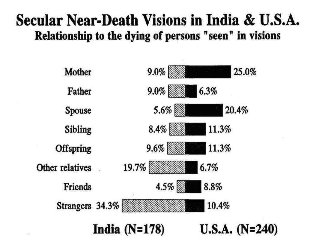 culture and near death experiece type